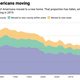 Move data graph